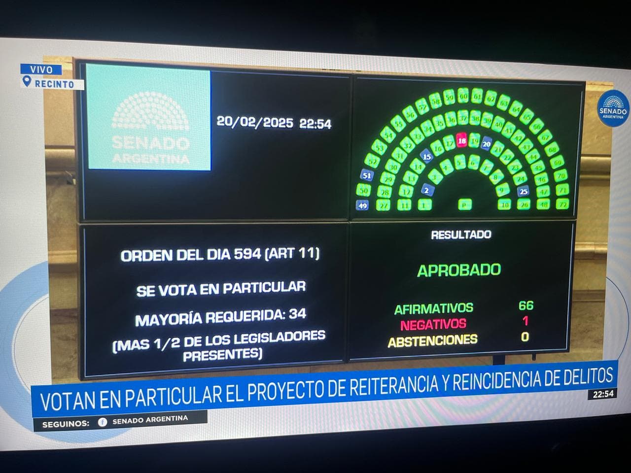 Uj estuvo presente en el Senado – Leyes de reiterancia, juicio en ausencia y reincidencia.