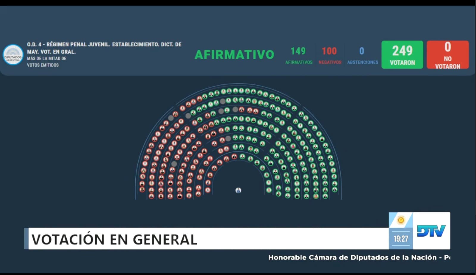 Baja de edad de Imputabilidad.